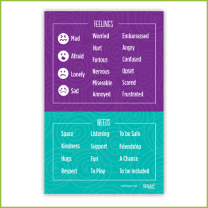Feelings & Needs Poster