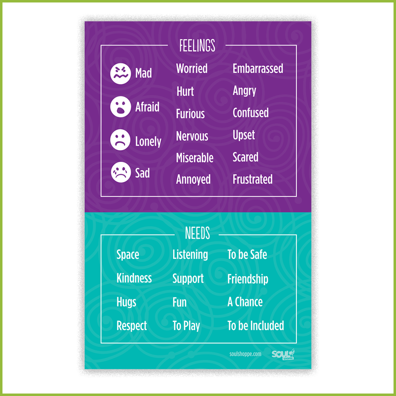 Feelings & Needs Poster