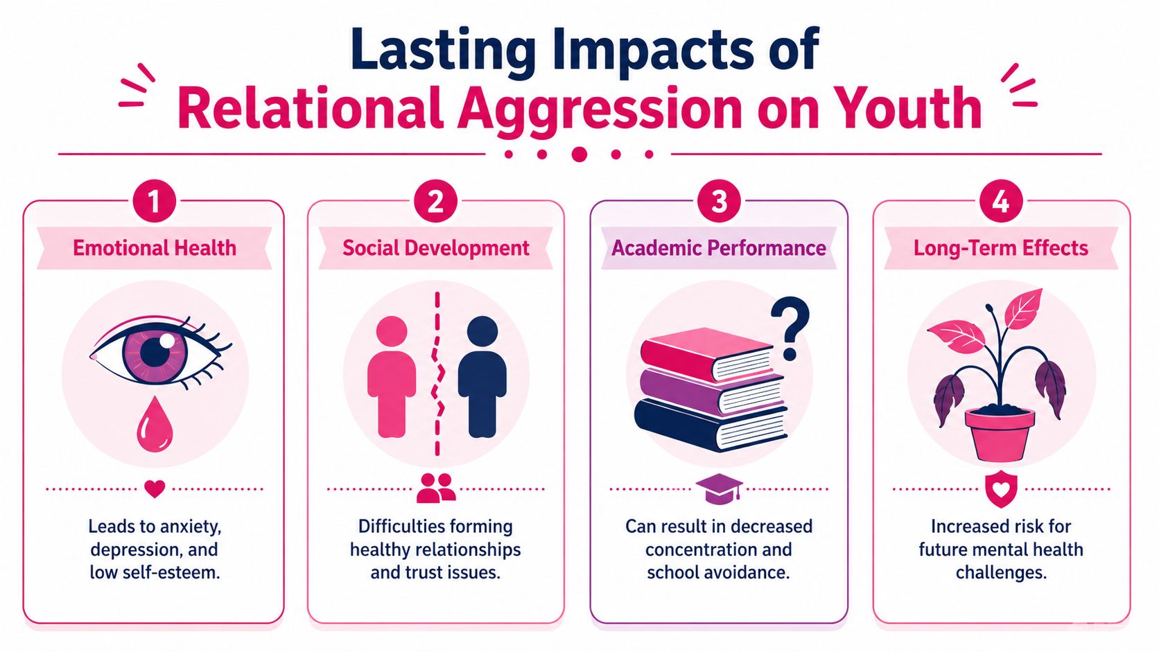 The Lasting Impact on Social and Emotional Health