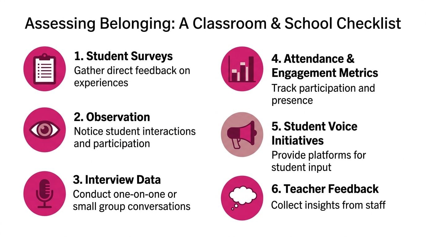 A checklist for assessing student sense of belonging in classrooms and schools through six actionable methods.