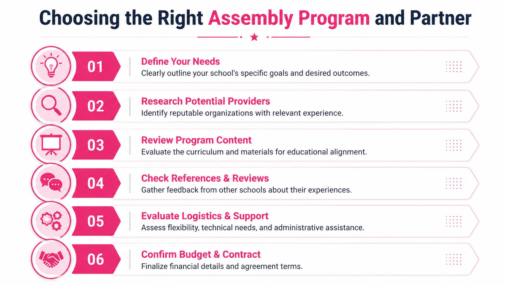 A six-step guide for choosing the right educational assembly programs and partners for schools.