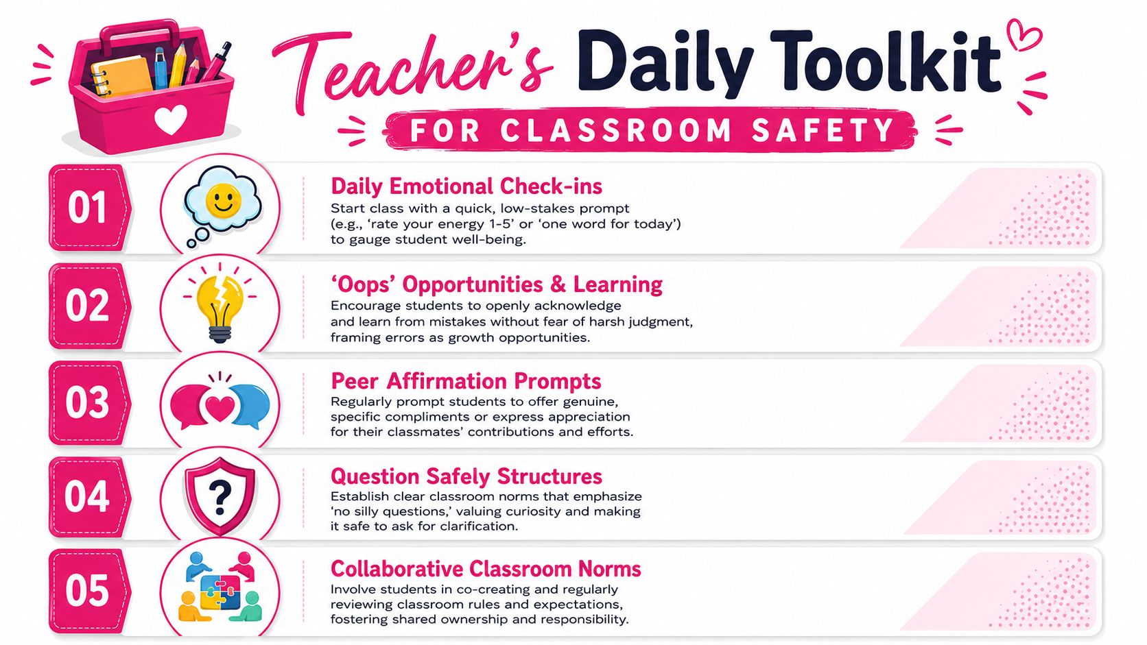 A teacher's toolkit infographic illustrating five key strategies for fostering psychological safety and emotional well-being in classrooms.
