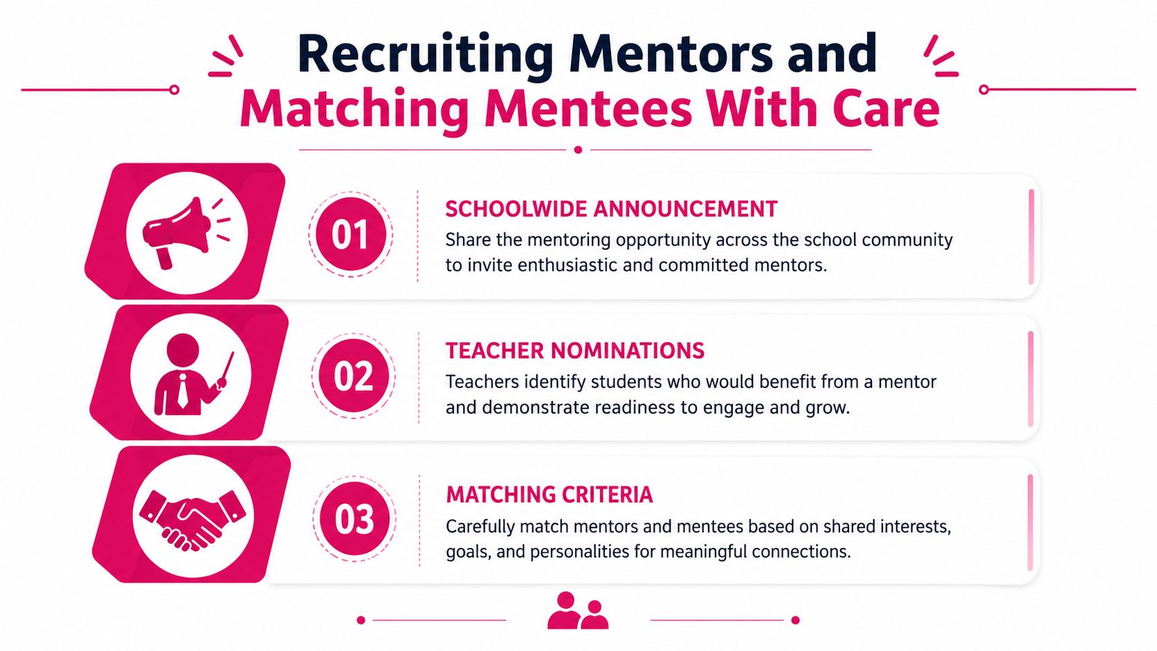 A graphic illustration detailing three steps for recruiting mentors and effectively matching them with school mentees.