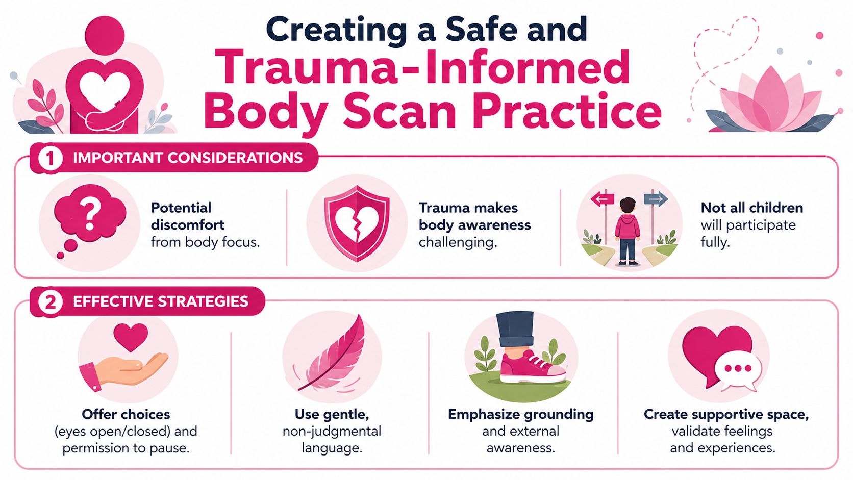 An infographic titled Creating a Safe and Trauma-Informed Body Scan Practice with guidelines for educators and professionals.