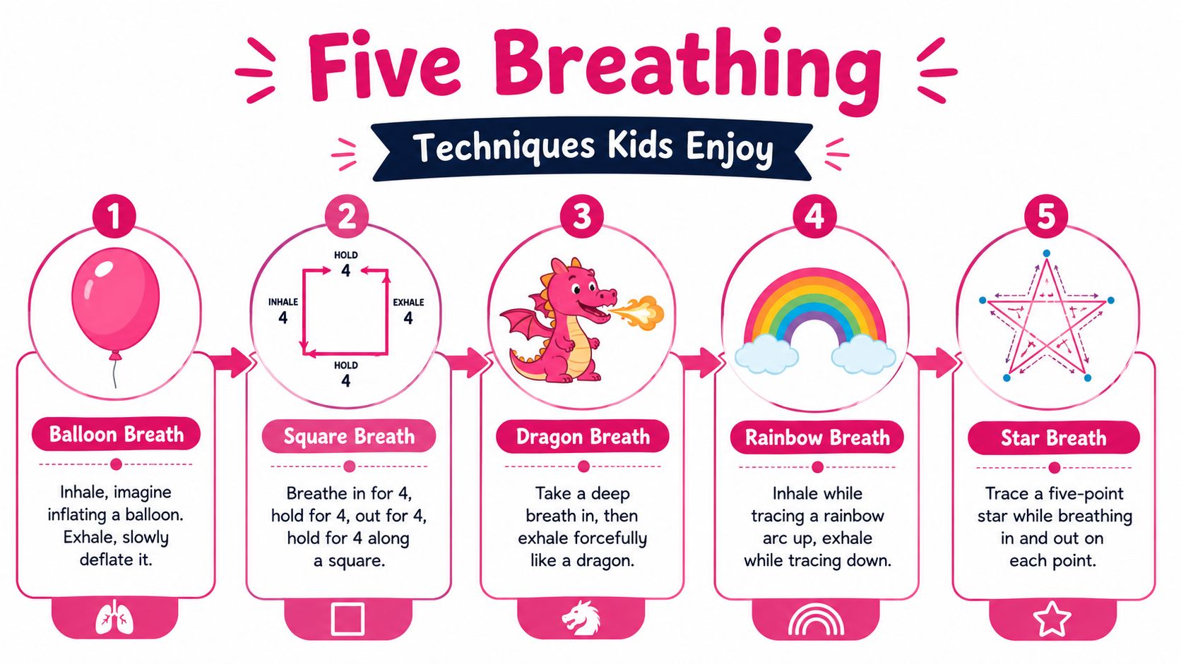 A visual guide illustrating five different fun and simple breathing techniques designed for children to follow.