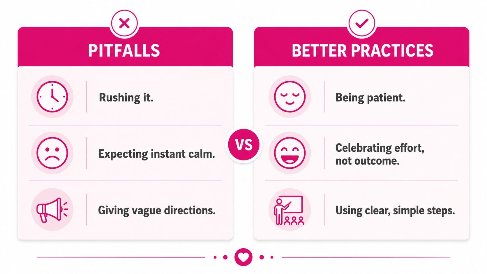 A comparison chart showing common parenting pitfalls versus better practices for helping kids with breathing techniques.