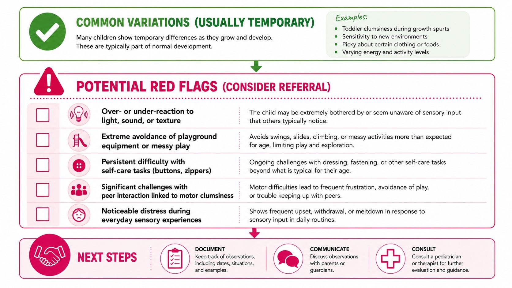A visual guide outlining common temporary child variations versus potential sensory and motor development red flags.