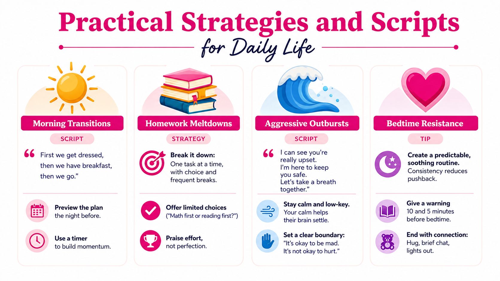 An infographic titled Practical Strategies and Scripts for Daily Life outlining parenting advice for common behavioral challenges.