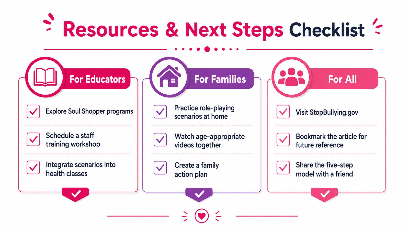 A checklist of resources and next steps for educators, families, and everyone to prevent bullying behavior.
